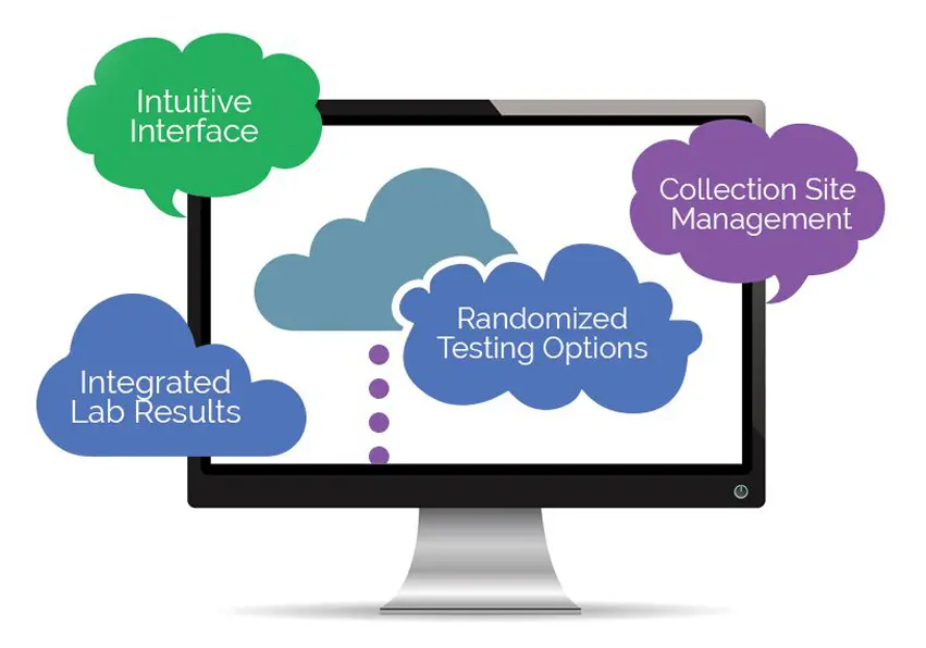 A computer screen with cloud computing icons on it.