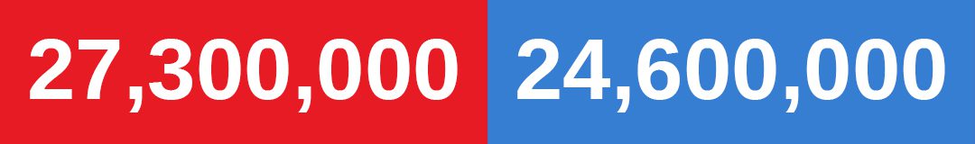 Two red and one blue square with numbers