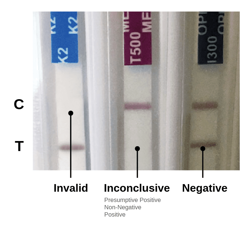 A close up of the different types of blood samples