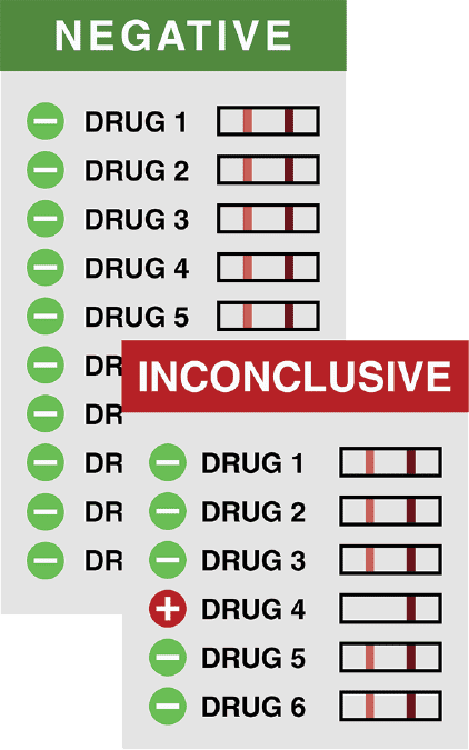 A group of pills that are labeled drug 1, 2 and 3.